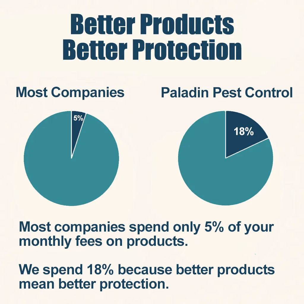 better-products-better-protection-1 Better Products. Better Protection.